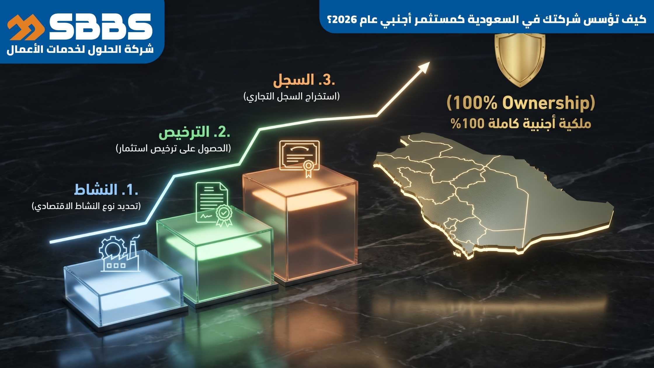 كيف تؤسس شركتك في السعودية كمستثمر أجنبي عام 2026؟
